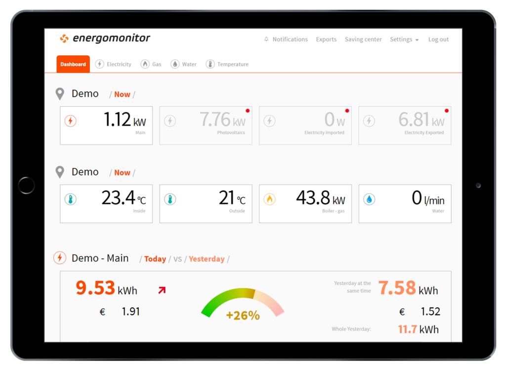 Smart-Cost Energiemonitoring Online Dashboard