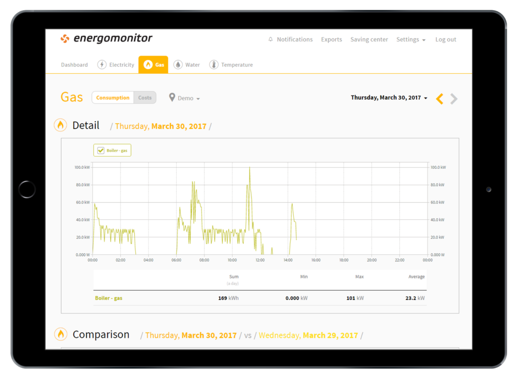 Gas Monitoring Energiemanagement